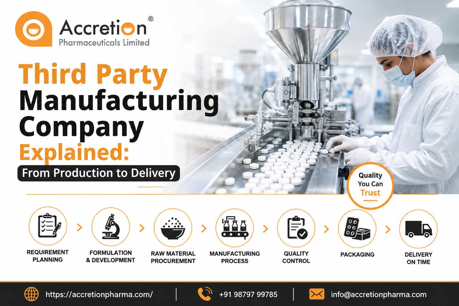 Third party manufacturing company